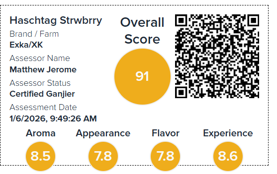 Haschtag Strwbrry_scorecard image